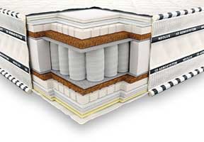 Ортопедический матрас Neolux 3D Империал Латекс-Кокос Зима-лето PS 180х200